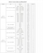 <b>曲靖市马龙区区属企业竞聘岗位面试方案</b>