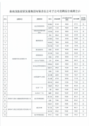 曲靖龙乾集团公司子公司竞聘综合成绩公示